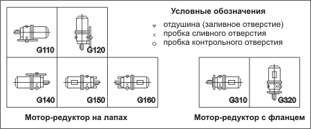 Габаритные и присоединительные размеры планетарного мотор-редуктора ЗМП-31.5, -40, -50 - схема